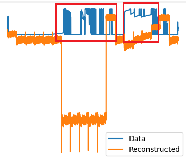 LSTM Signal Analysis
