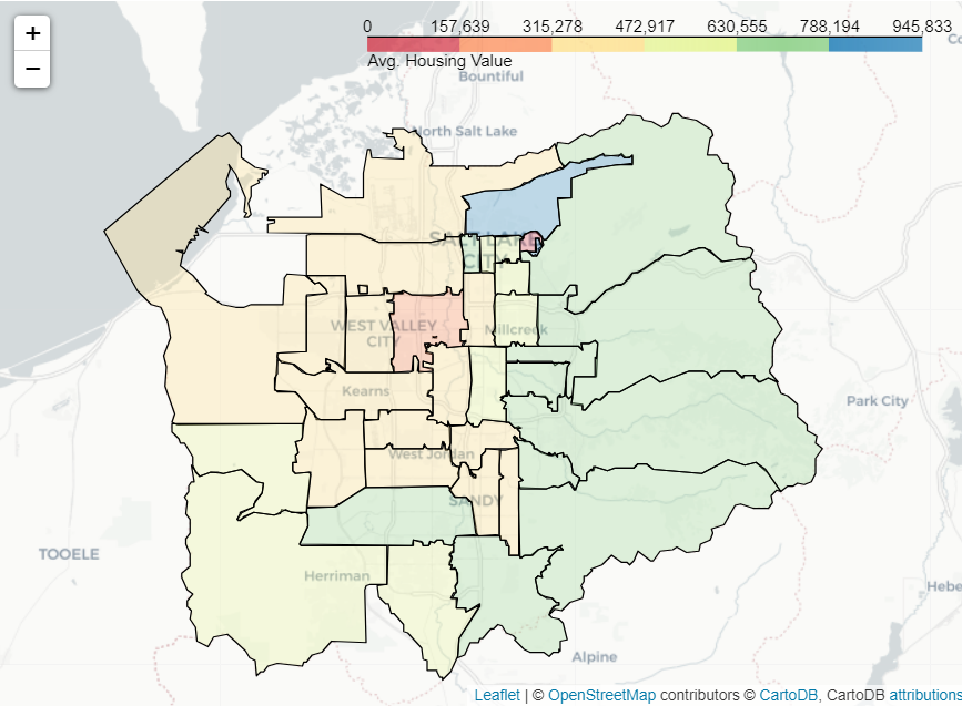 Housing Market Analysis