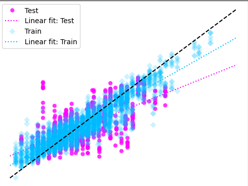 Pipeline Defect Analysis